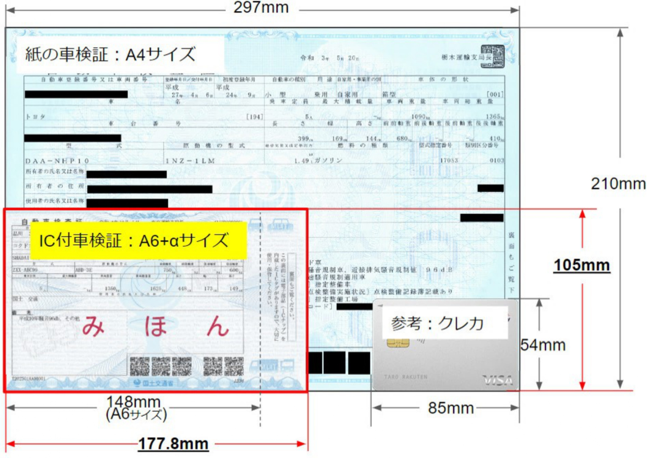 ２０２３年１月から自動車検査証（車検証）が変わりました！